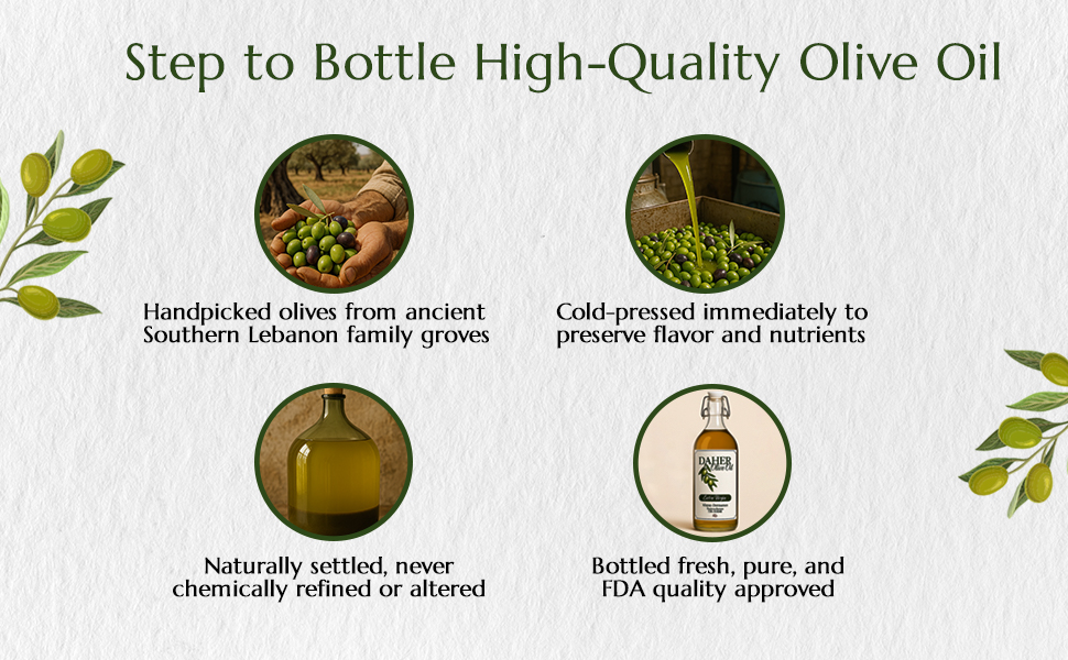 Four steps to bottle high-quality olive oil: Handpicked, Cold-pressed, Naturally settled, Bottled fresh